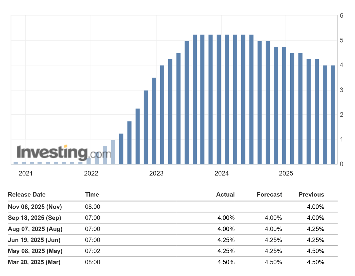 GBP/USD Price Forecast: Cable To Test 5-Month Lows Of 1.31400 As Fiscal  Worries Worsen | Seeking Alpha