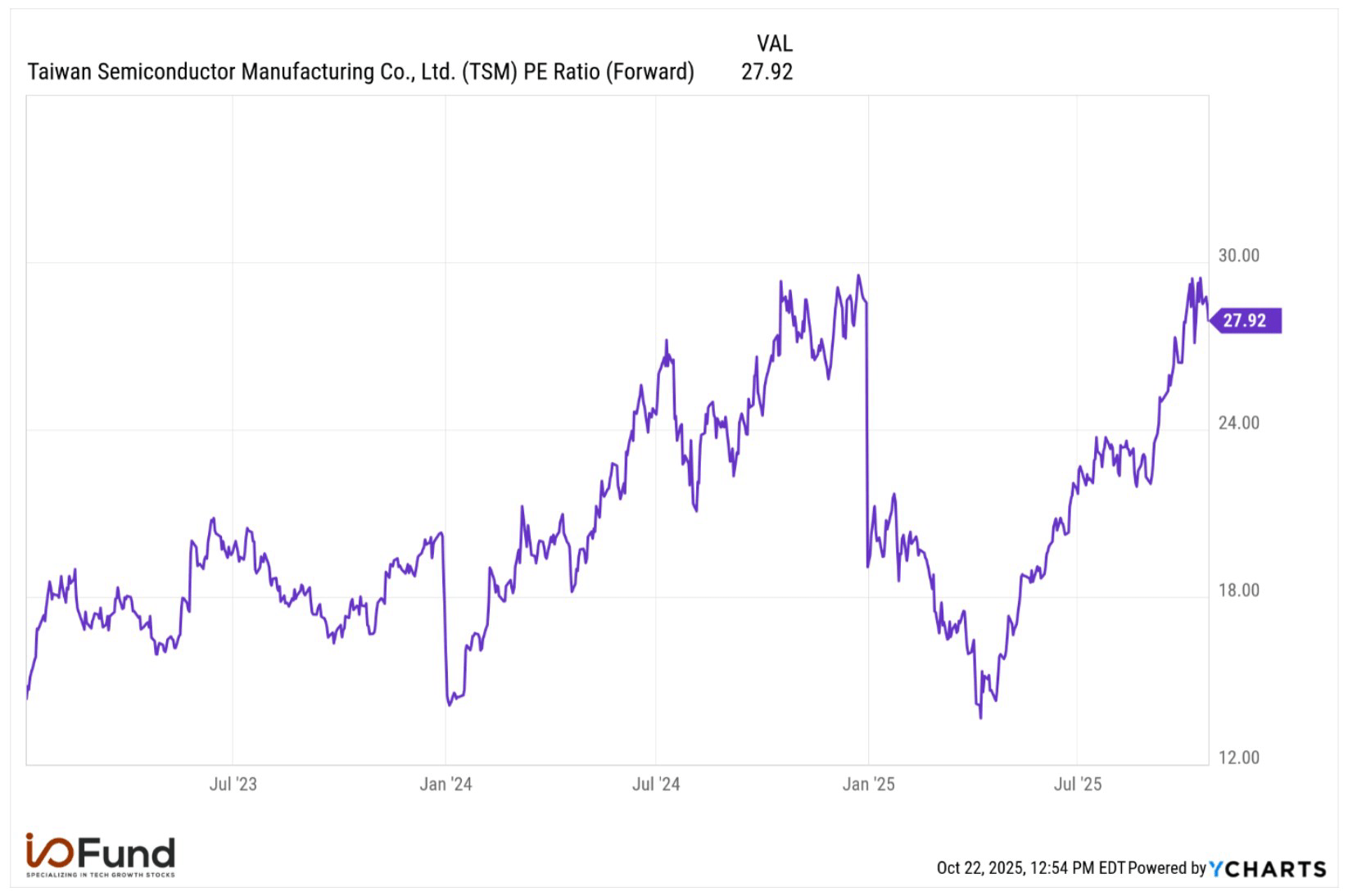 TSMC Stock And The AI Bubble: AI Accelerator Growth Fuels Valuation Debate  (NYSE:TSM) | Seeking Alpha