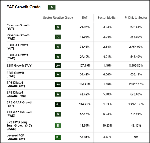 Top Riding Stock Top Stocks For Riding Beef Trends | Seeking Alpha