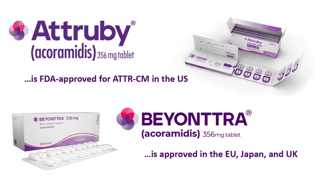 BridgeBio Pharma: Bullish On Attruby's Momentum And 2026 Catalysts ...