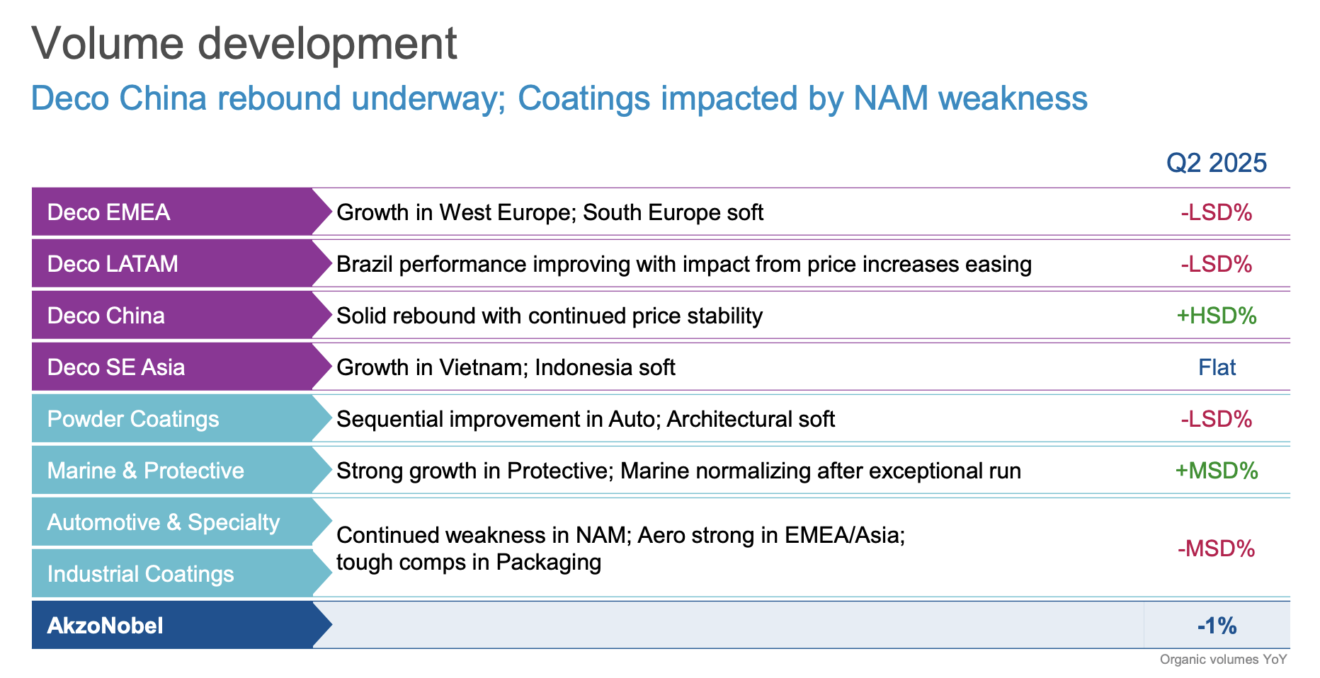 Akzo Nobel: Still Undervalued, I May Add More (OTCMKTS:AKZOY) | Seeking  Alpha