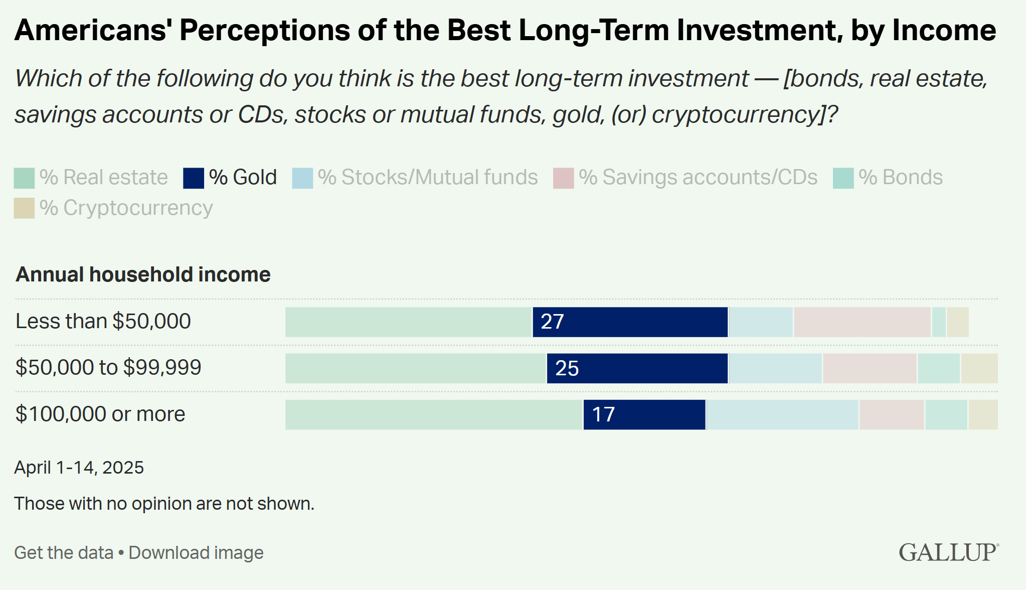 Why I Save In Gold - Not Dollars (Commodity:XAUUSD:CUR) | Seeking Alpha