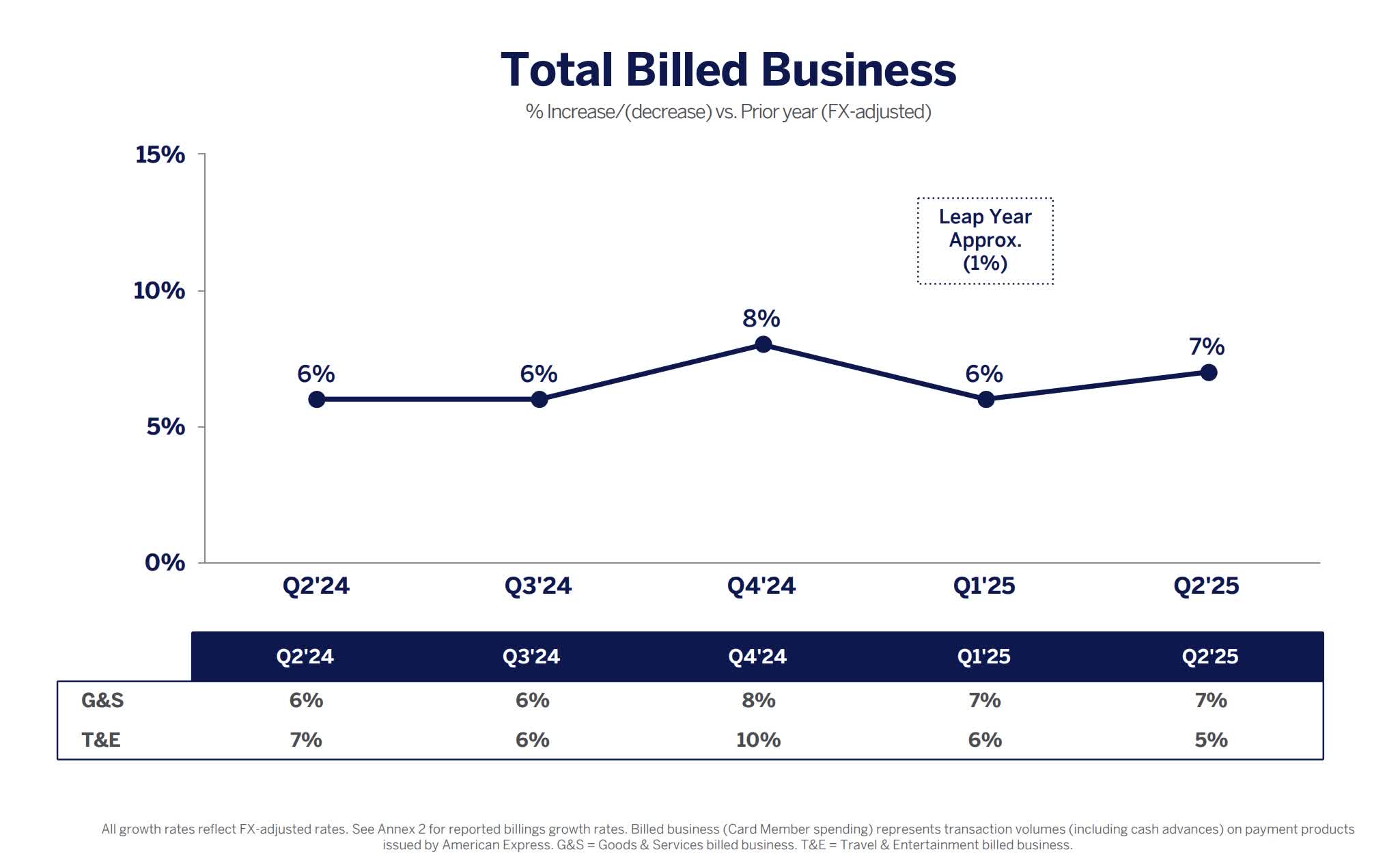 American Express Stock: Expect A Bumpy Q3 Ahead (NYSE:AXP