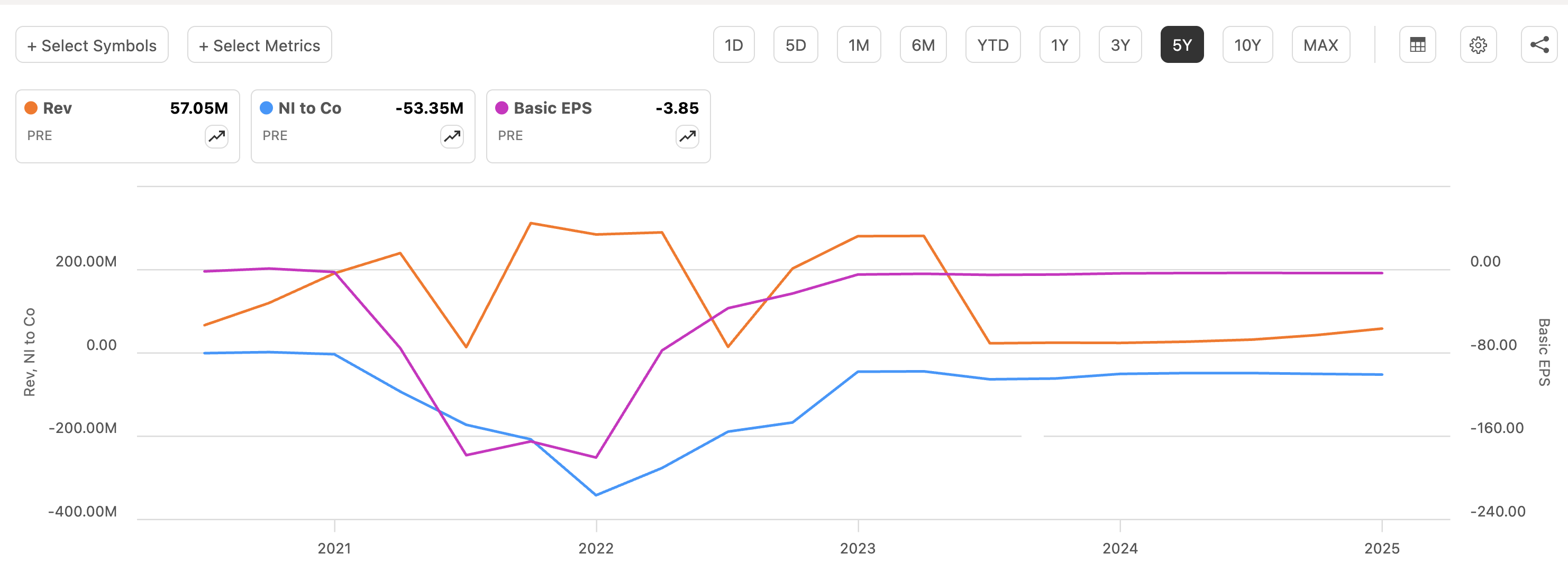 Prenetics: A Cautious Buy Based On Strong Sales Growth (NASDAQ:PRE) |  Seeking Alpha