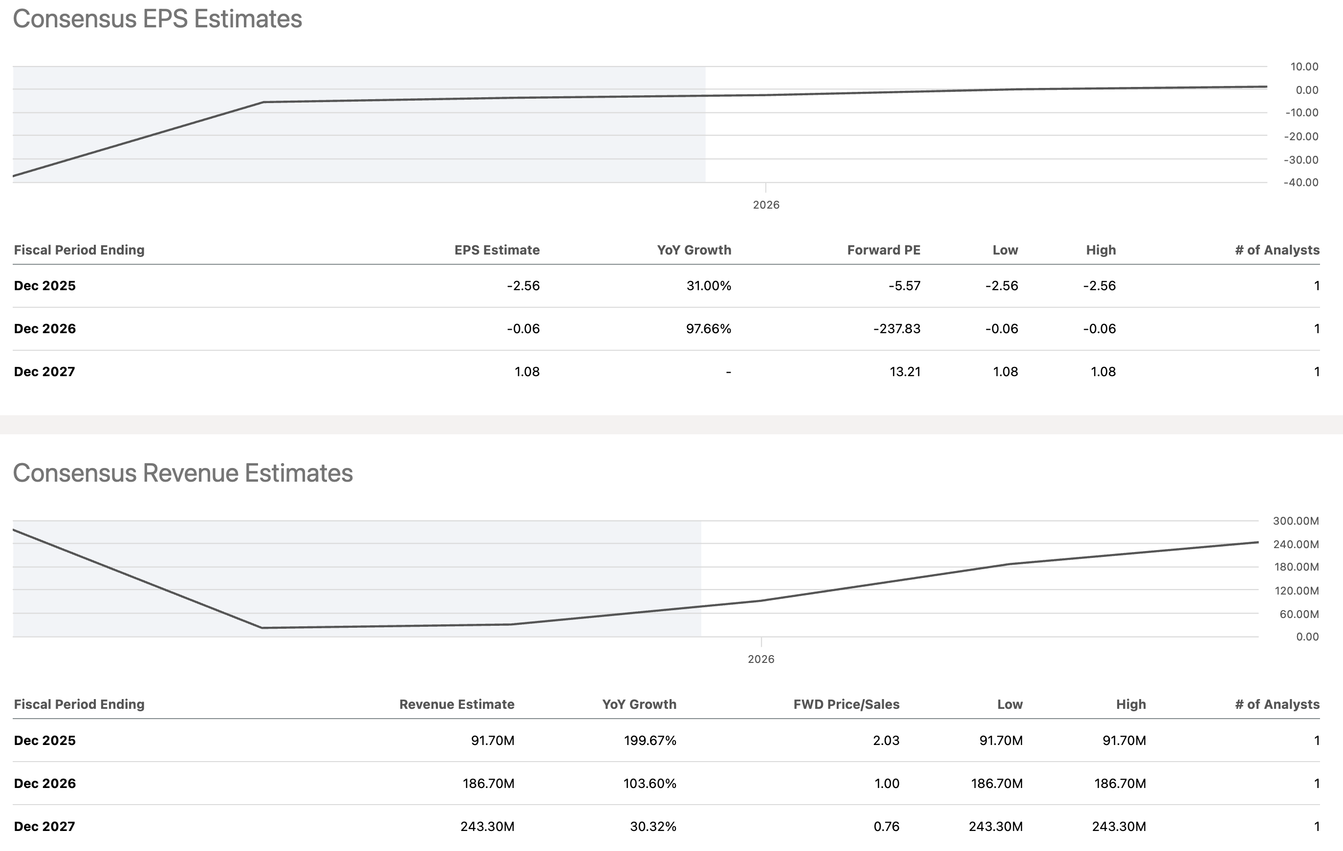 Prenetics: A Cautious Buy Based On Strong Sales Growth (NASDAQ:PRE) |  Seeking Alpha