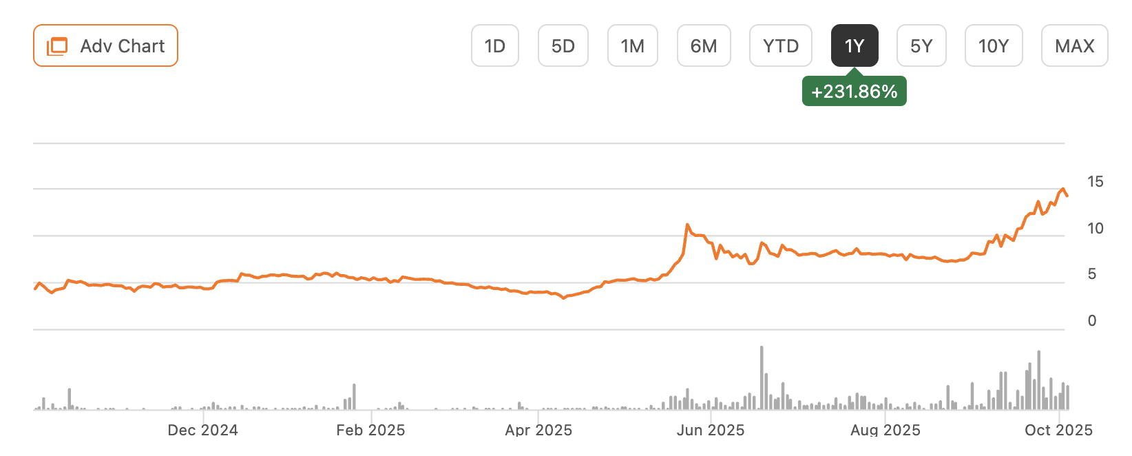 Prenetics: A Cautious Buy Based On Strong Sales Growth (NASDAQ:PRE) |  Seeking Alpha