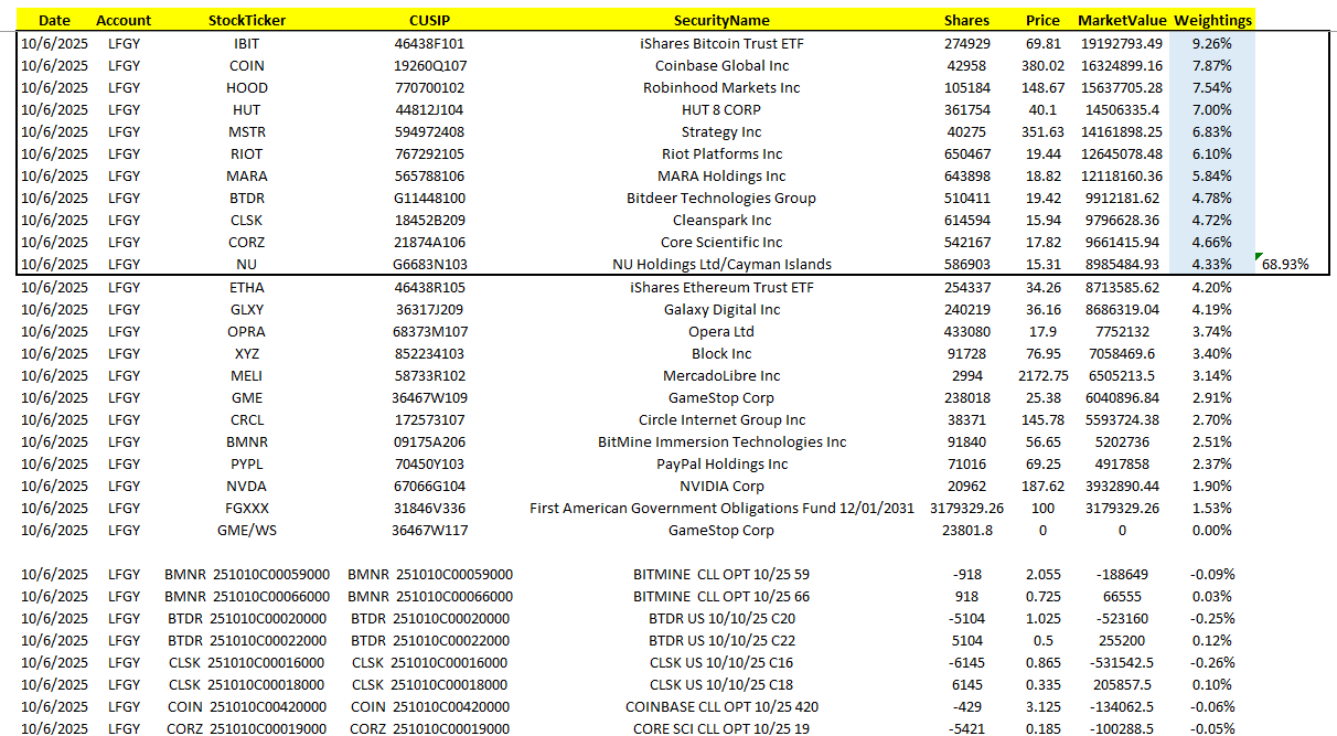 LFGY: When Extracting Dividends From The Crypto Industry Fails  (NYSEARCA:LFGY) | Seeking Alpha