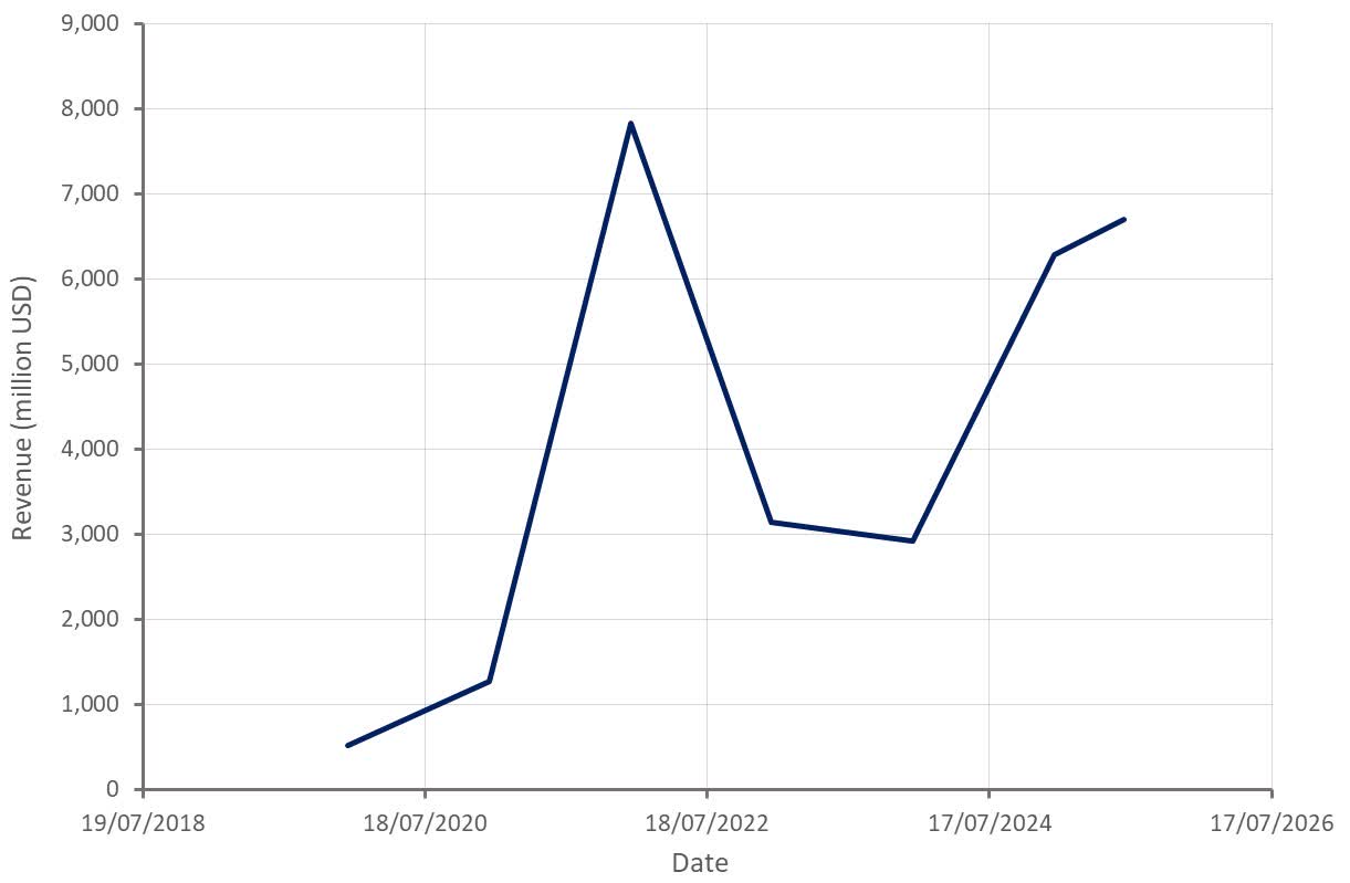 Coinbase: Distribution An Advantage As Tokenization Grows (NASDAQ:COIN) |  Seeking Alpha