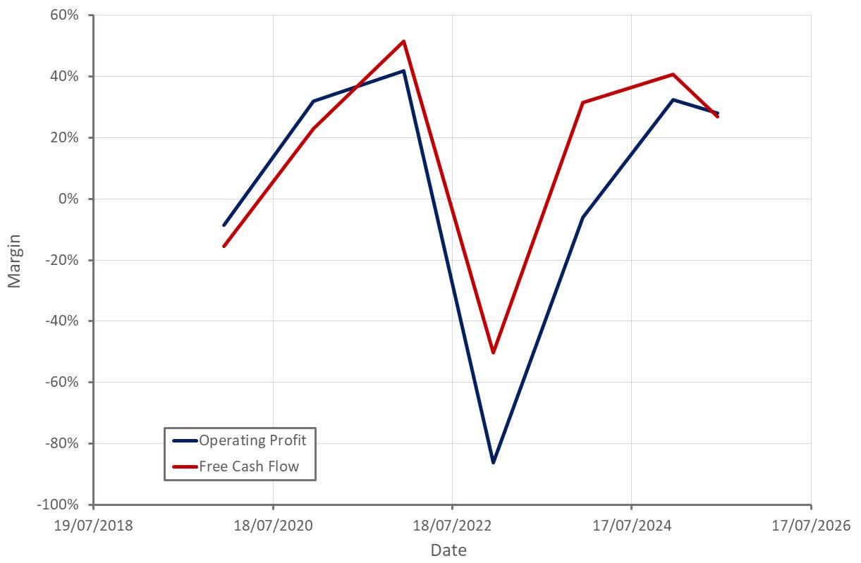 Coinbase: Distribution An Advantage As Tokenization Grows (NASDAQ:COIN) |  Seeking Alpha