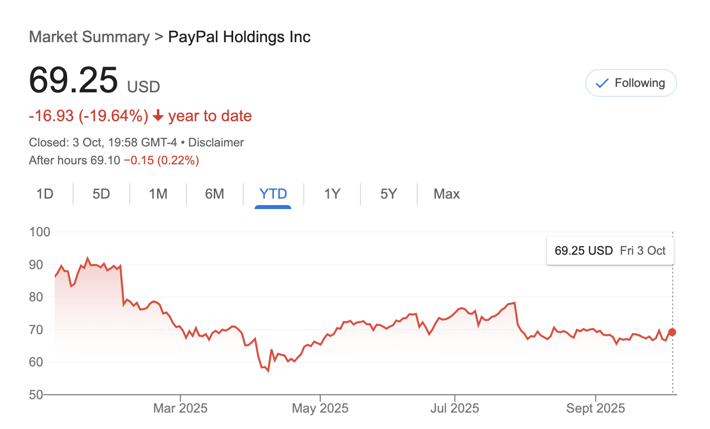 PayPal: Boring Is The New Bullish (NASDAQ:PYPL) | Seeking Alpha