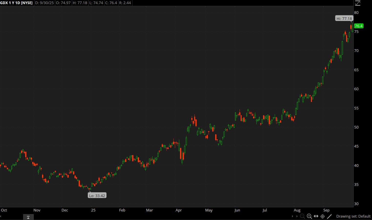 Gold Mining Stocks: Winners And Losers At The Start Of Q4 2025 | Seeking  Alpha