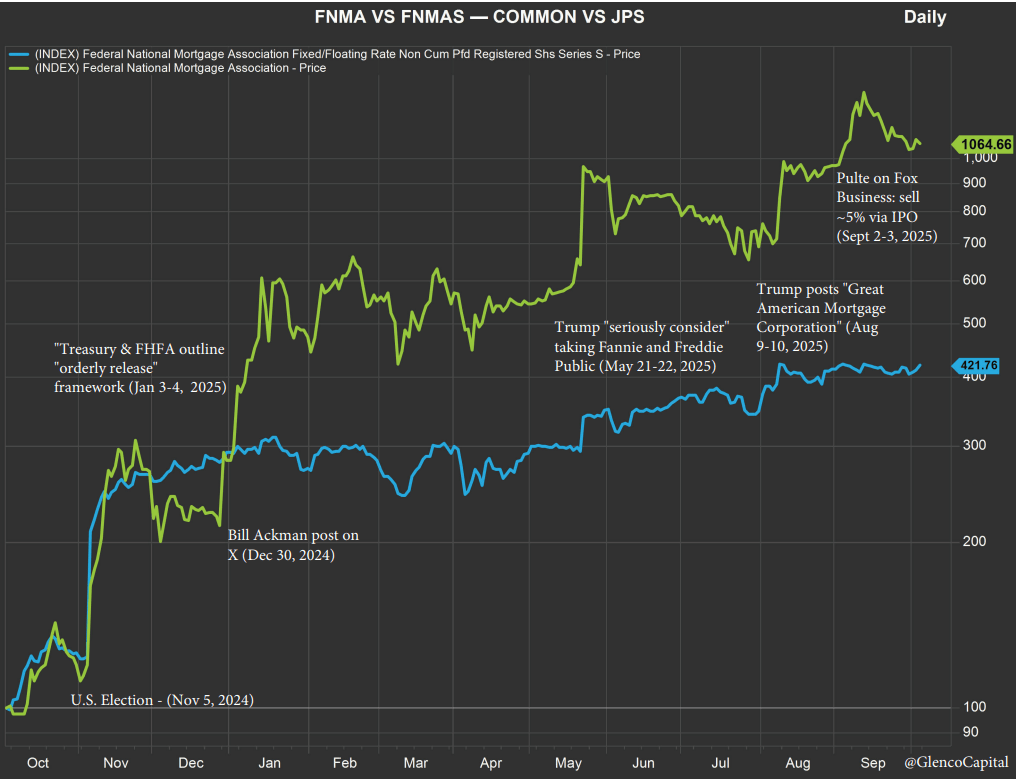 Fannie Mae And The Price Of Scarcity: Valuing A Unique Business (OTCMKTS: FNMA) | Seeking Alpha