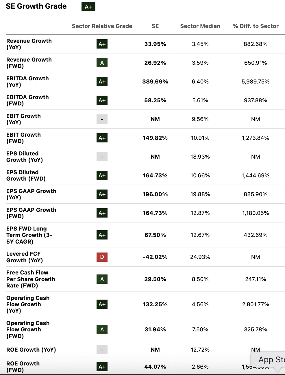 Sea: The Amazon Of Southeast Asia (NYSE:SE) | Seeking Alpha