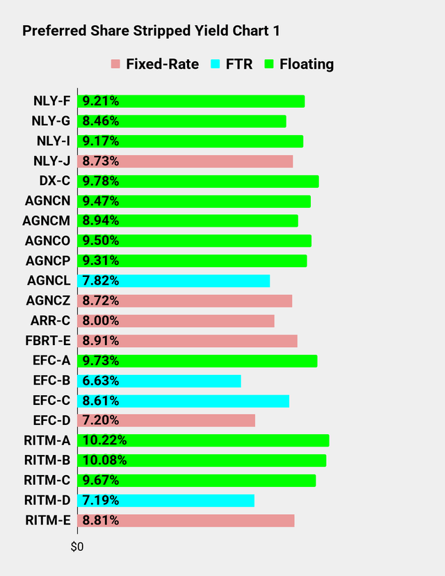 Gráfico de ganancias de acciones preferentes de la serie Buscando Alfa, Parte 1