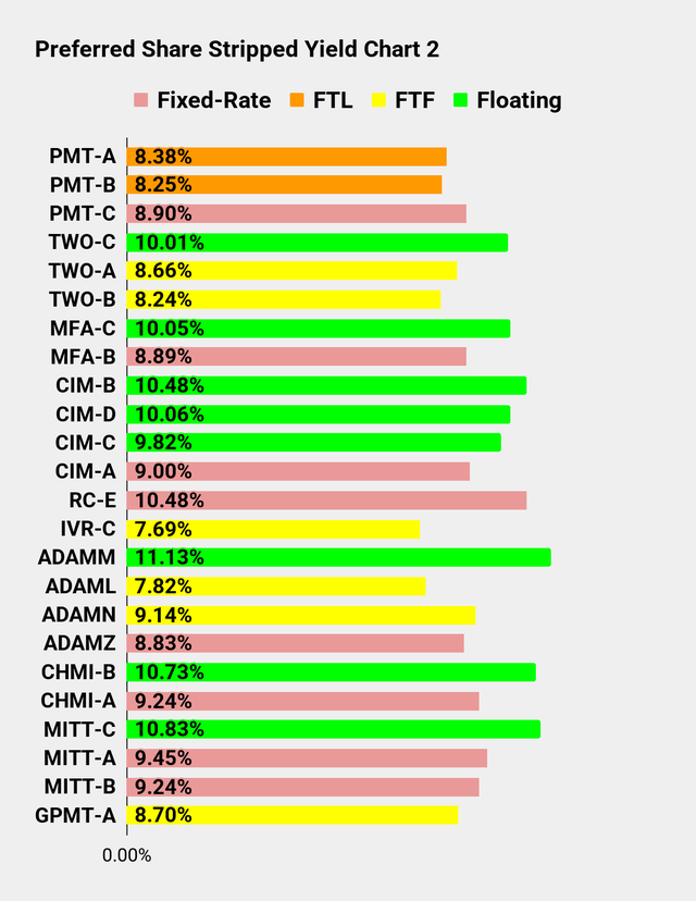 La tabla de retorno de acciones para encontrar la serie alfa, parte 2