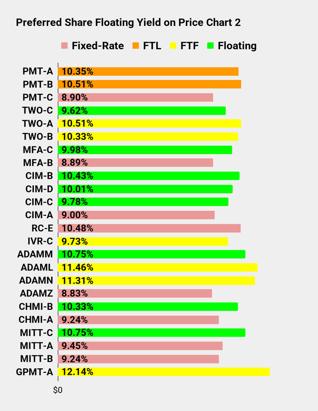 Gráfico de rendimiento flotante compartido de la parte 2 de la serie Alpha de búsqueda preferida