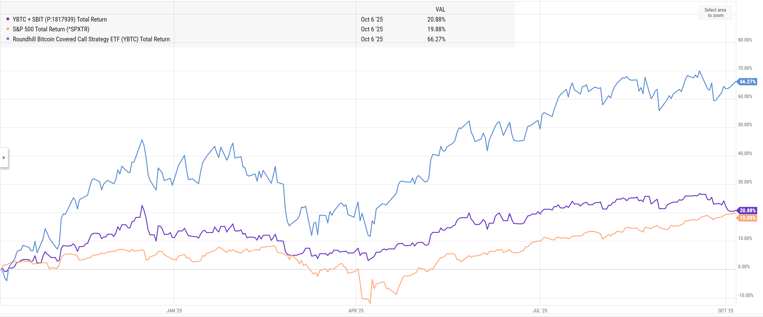 YBTC: Why This Bitcoin Covered Call ETF Reminds Me Of Eating Hot Buffalo  Wings | Seeking Alpha