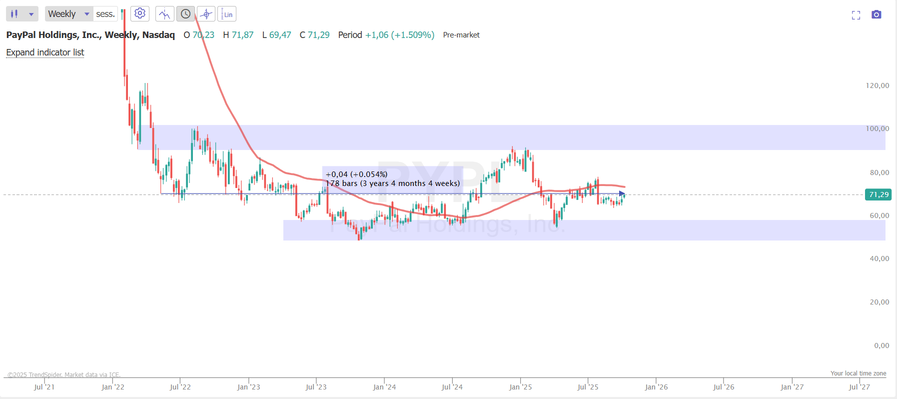 Buy PayPal Before Its Likely Breakout Higher (Earnings Preview) (NASDAQ:PYPL)  | Seeking Alpha