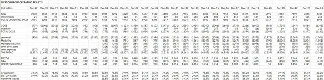 East 72 Dynasty Trust Q3 2025 Quarterly Report