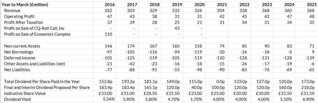 East 72 Dynasty Trust Q3 2025 Quarterly Report