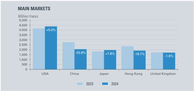 East 72 Dynasty Trust Q3 2025 Quarterly Report