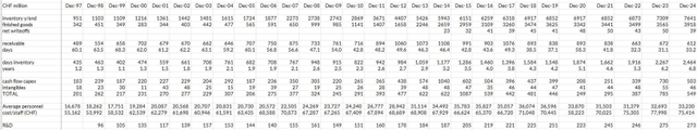 East 72 Dynasty Trust Q3 2025 Quarterly Report