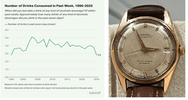 East 72 Dynasty Trust Q3 2025 Quarterly Report