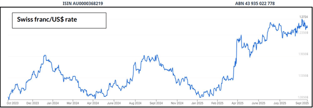 East 72 Dynasty Trust Q3 2025 Quarterly Report