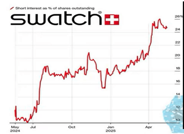 Swatch