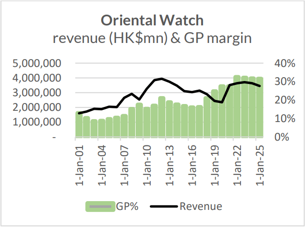 East 72 Dynasty Trust Q3 2025 Quarterly Report