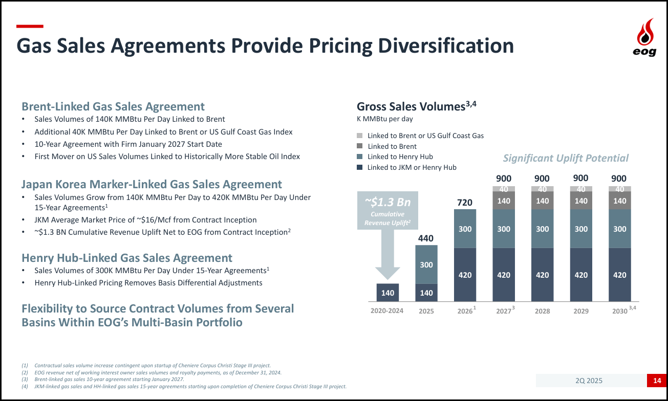 EOG Resources: High-Quality Oil Play Entering A More Attractive Price Zone ( NYSE:EOG) | Seeking Alpha
