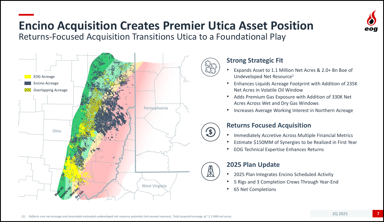EOG Resources: High-Quality Oil Play Entering A More Attractive Price Zone ( NYSE:EOG) | Seeking Alpha