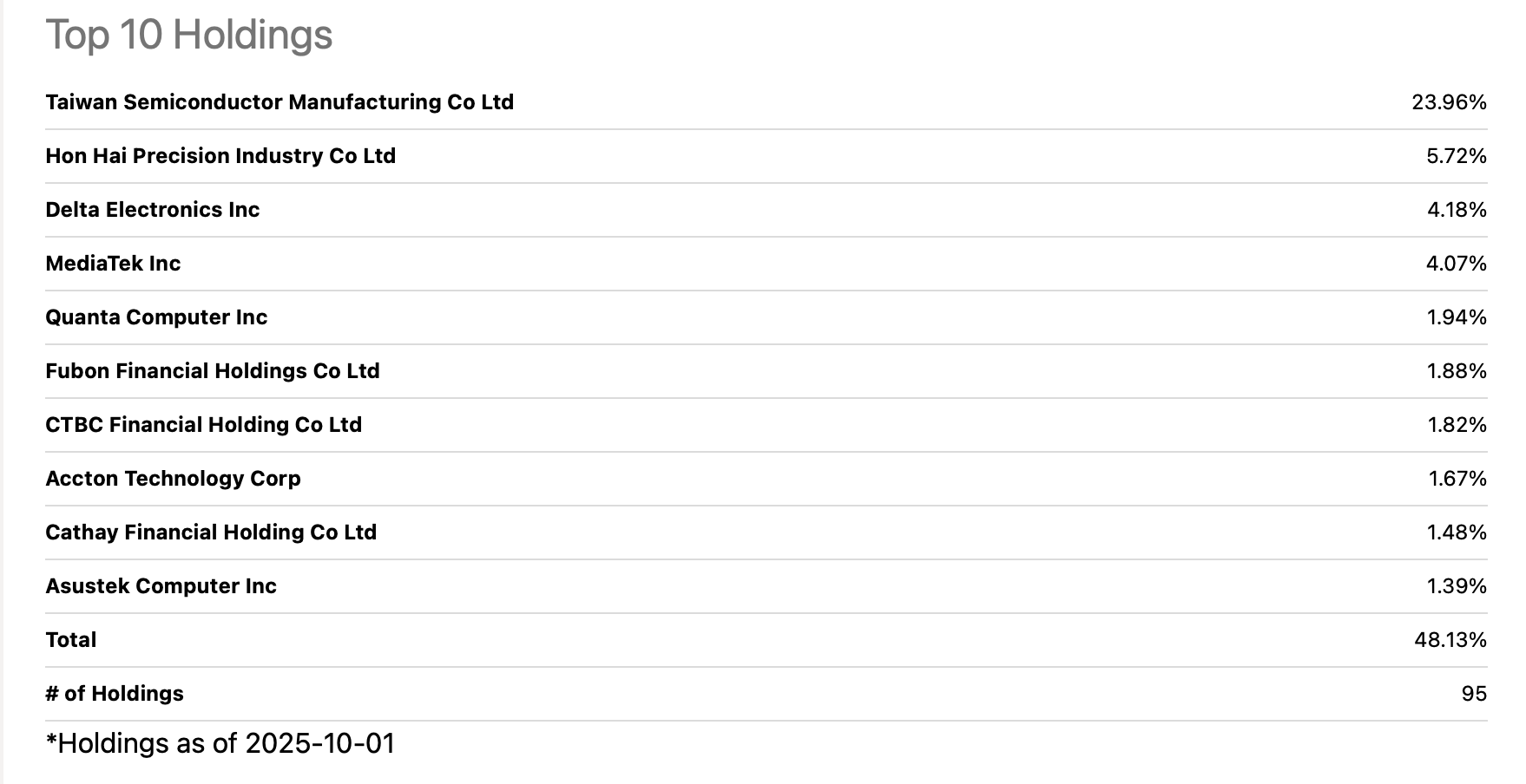 EWT: Taiwan Exposure With Tech Overload And Geopolitical Risk (NYSEARCA:EWT)  | Seeking Alpha