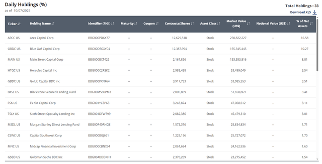 tabla de asignación de BDC