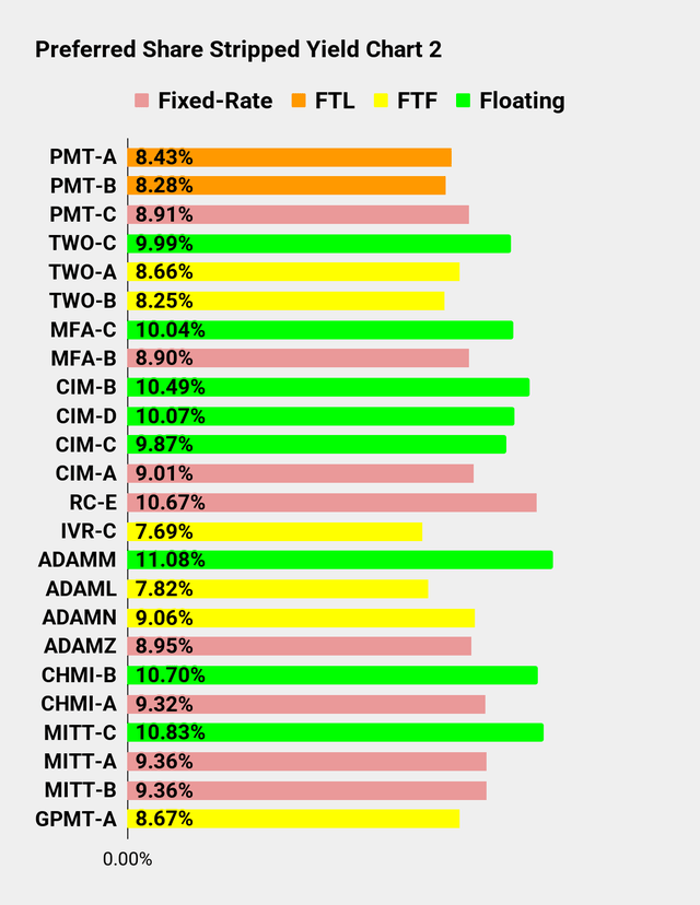 Gráfico de rendimiento de acciones preferentes de la serie Buscando Alfa, Parte 2