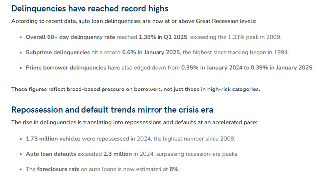 Faits sur les prêts automobiles