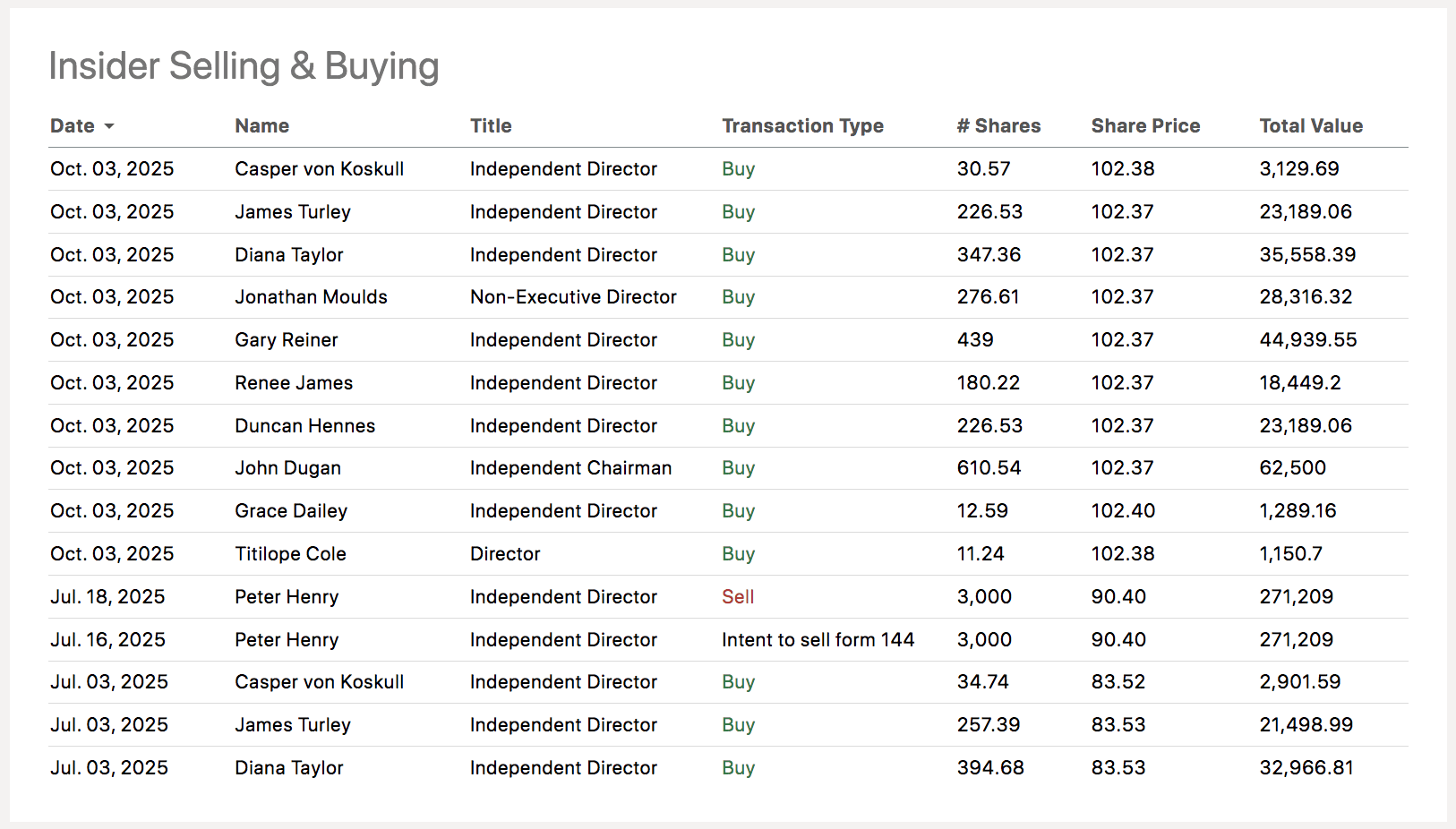 Citigroup Q3 Earnings Preview: An Outlier Among The Big Banks (NYSE:C) |  Seeking Alpha