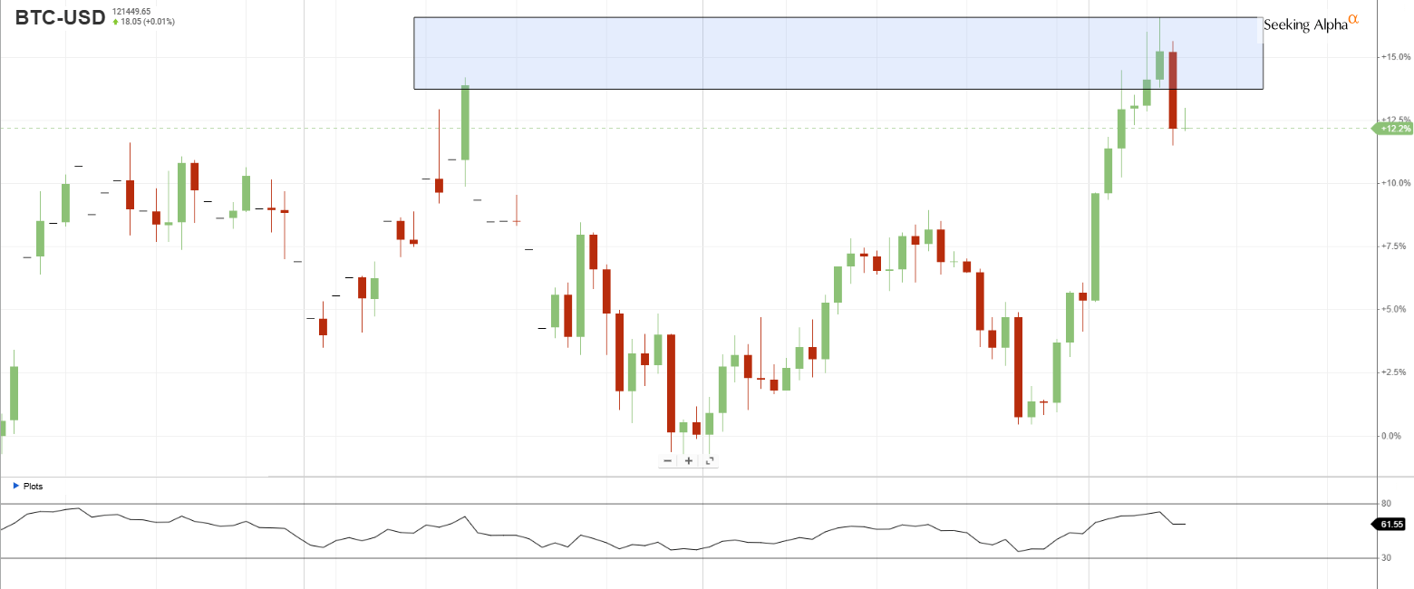 YBTC: A Yield Alternative To Face Bitcoin At Its All-Time High | Seeking  Alpha