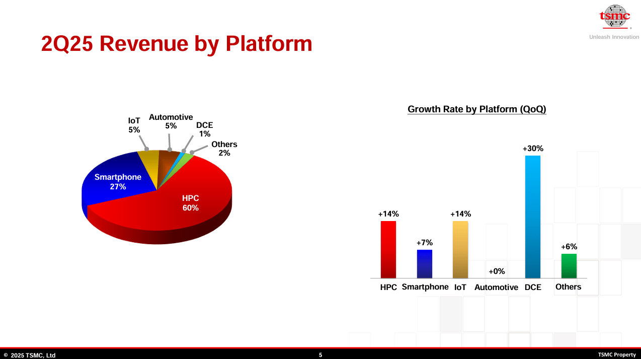 TSMC: The Quiet Powerhouse Behind The AI Revolution (NYSE:TSM ...