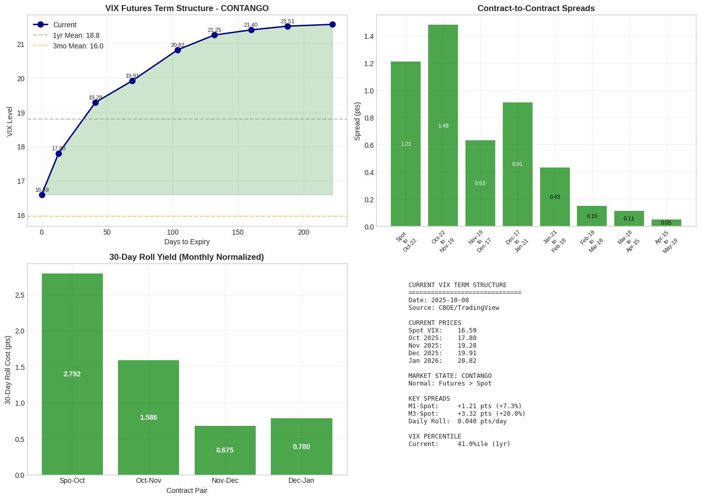 VIXY Merits A Sell With Premium Out Of Wack | Seeking Alpha