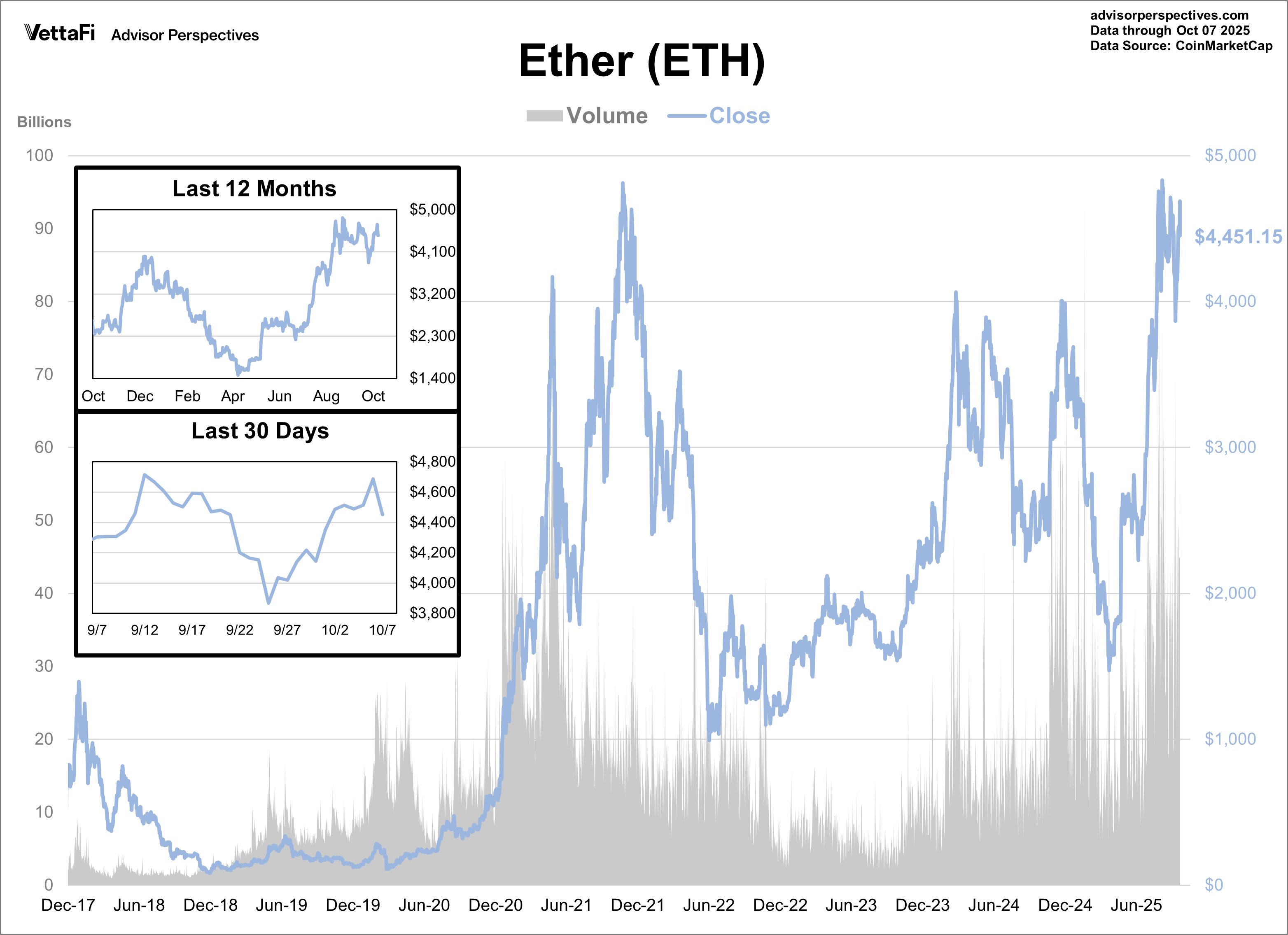 Cryptocurrencies: Bitcoin Reaches New Record High (BTC-USD) | Seeking Alpha