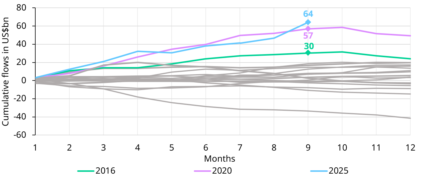 Gold ETF Flows: September 2025 | Seeking Alpha