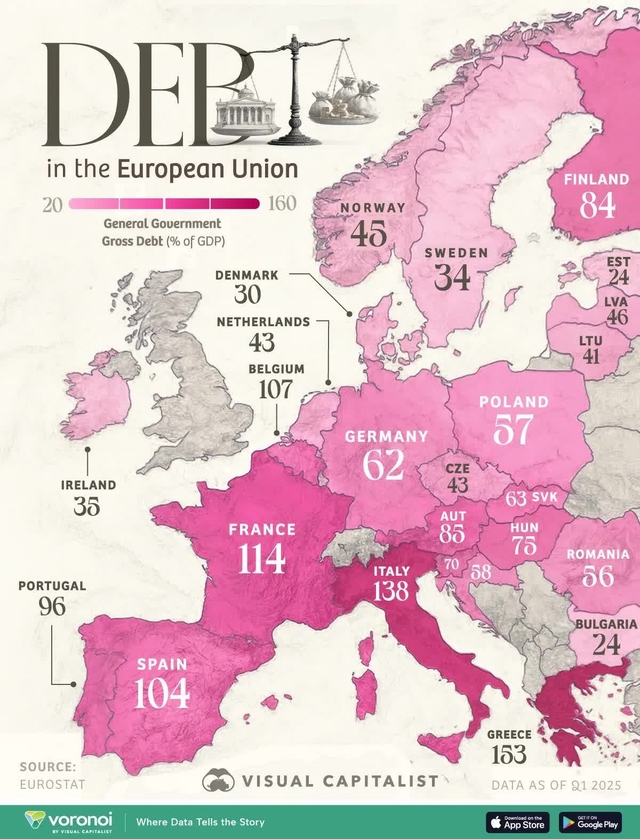 Ratios de la dette européenne par rapport au PIB