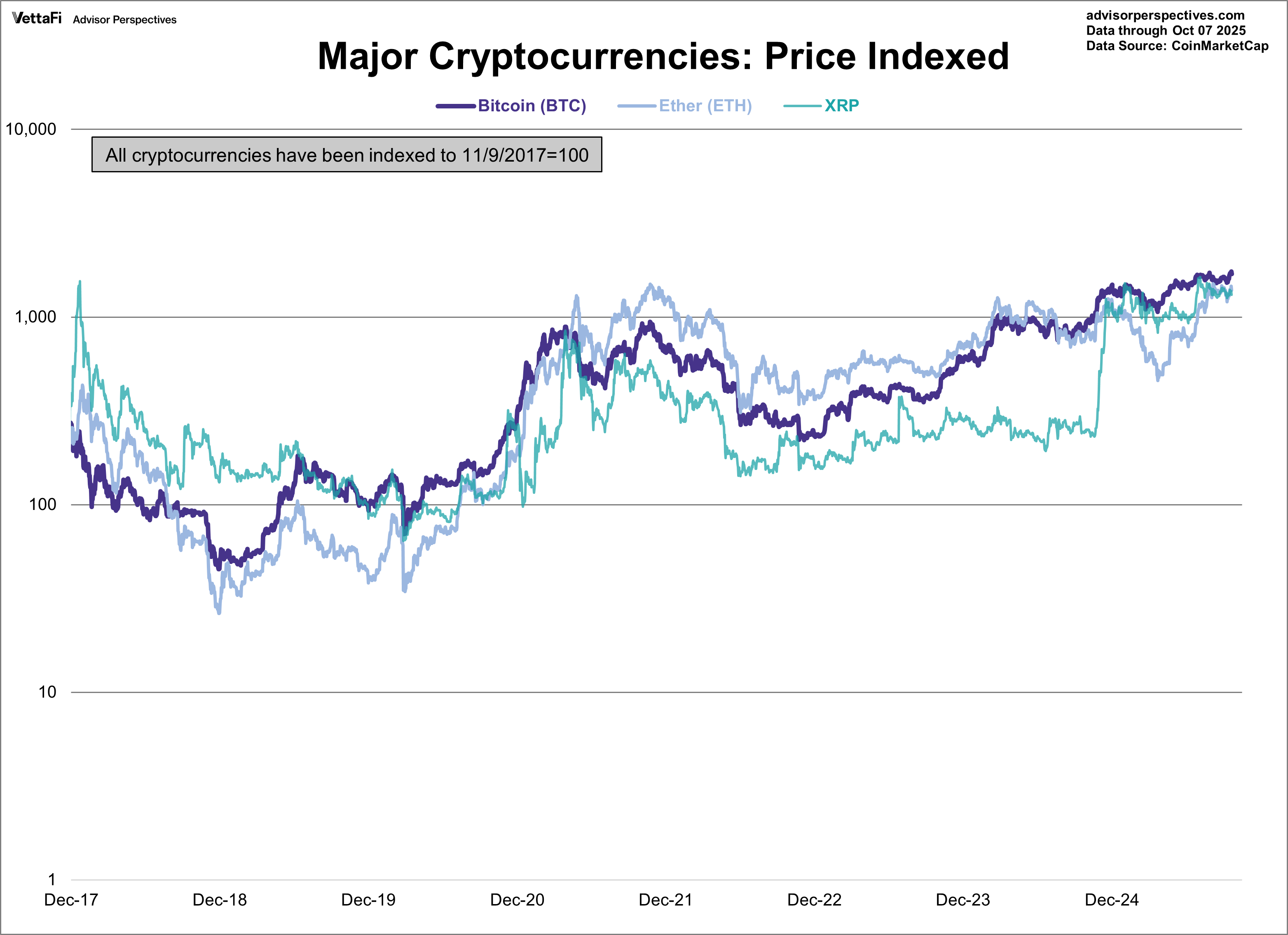 Cryptocurrencies: Bitcoin Reaches New Record High (BTC-USD) | Seeking Alpha