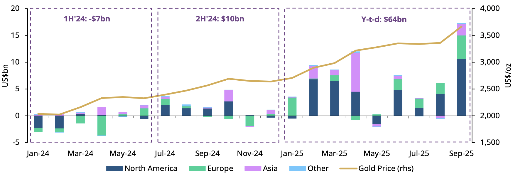 Gold ETF Flows: September 2025 | Seeking Alpha