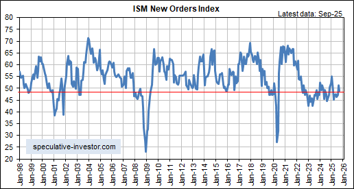 Recession Graph Example U.S. Recession: Not Yet, But Possibly Soon | Seeking Alpha