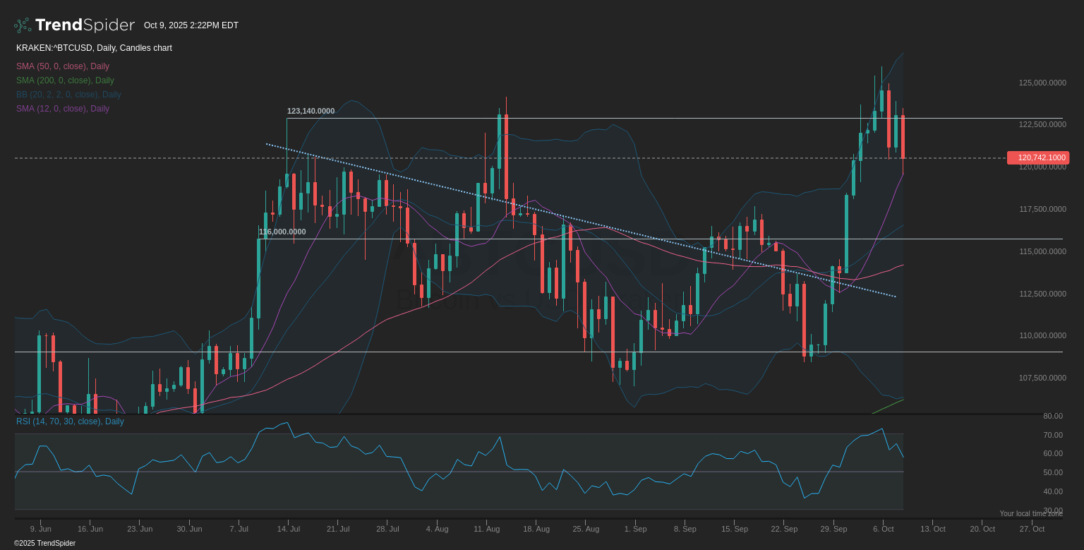 ETHU ETF: Not The Time To Be Leveraged Long Ethereum (NYSEARCA:ETHT) |  Seeking Alpha