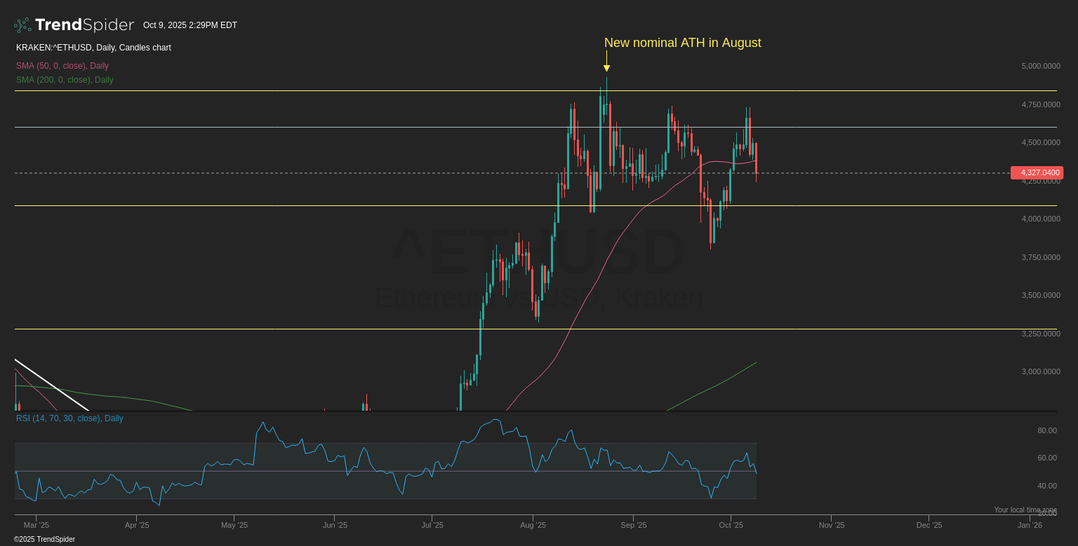 Eth 2x etf (88) 사진