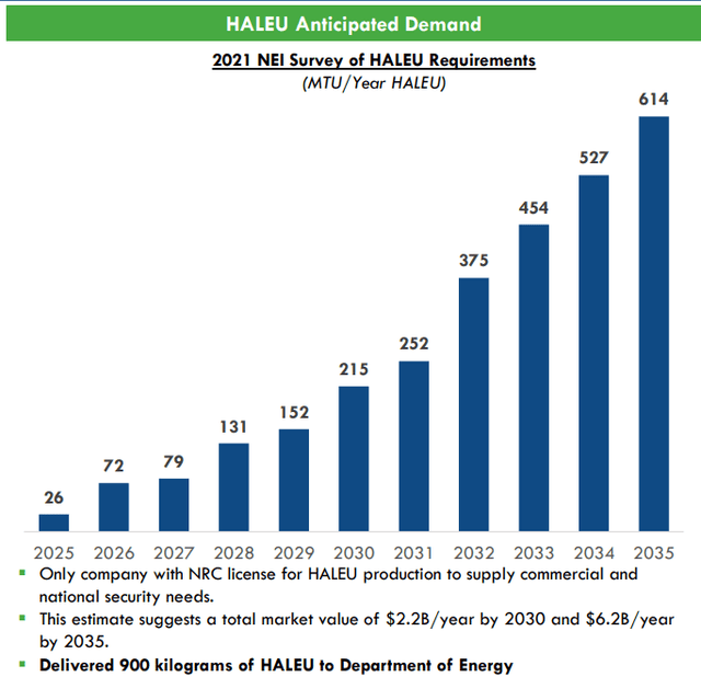 Centrus Energy Stock 5 Letters You Need To Know For The Next Decade