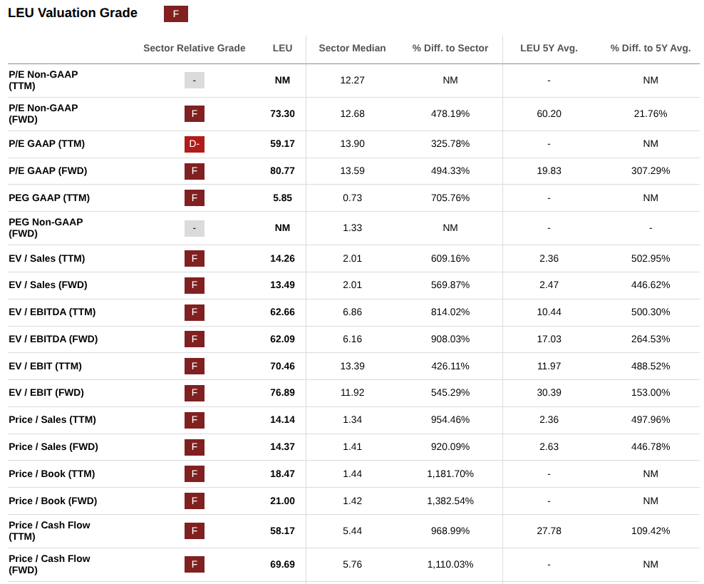 Centrus Energy Stock 5 Letters You Need To Know For The Next Decade